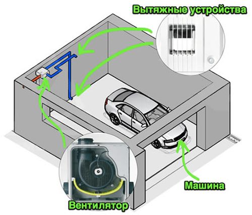 Схема принудительной вентиляции гаража