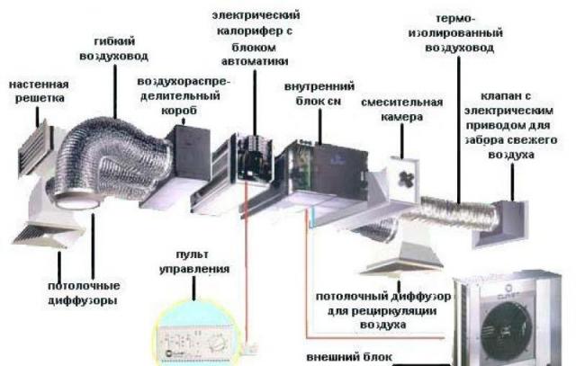 Схема установки принудительной вентиляции
