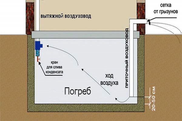 Схема вентиляции погреба в гараже