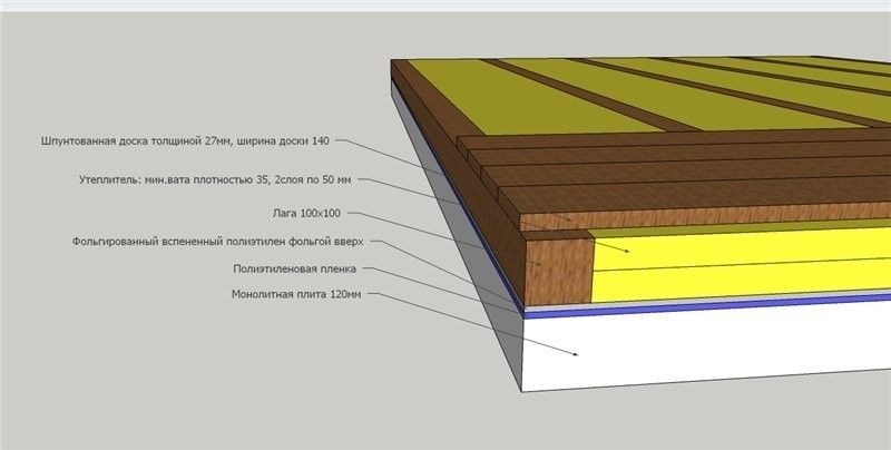 Схема деревянного утеплённого пола в подвале