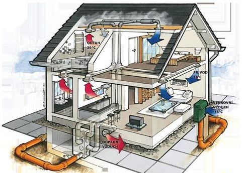 Схема вентиляционной системы