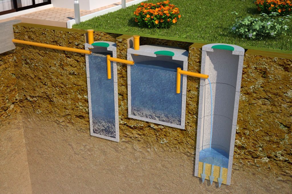 Схема автономной канализации: два септика и дренажный колодец