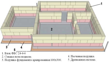 В план дома входит схема постройки погреба