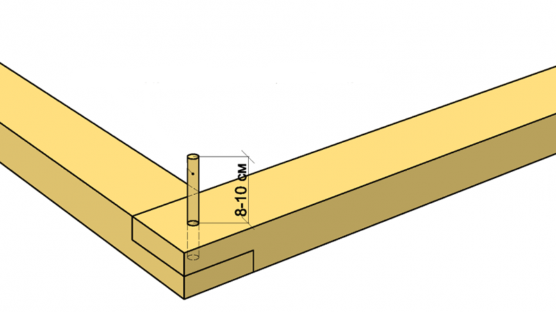 Принцип соединения поперечных деревянных элементов