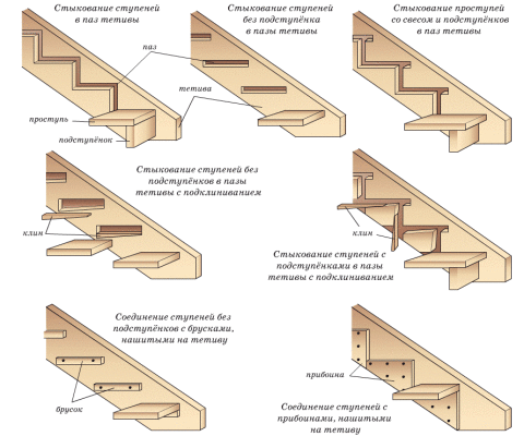 Варианты изготовления лестниц на тетивах
