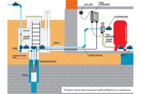 Схема автономного водоснабжения из скважины