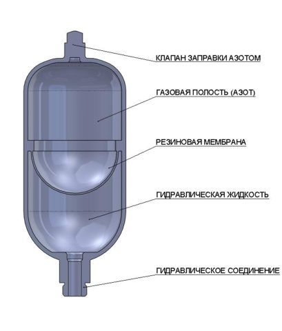 Устройство мембранного бака (гидроаккумулятора)