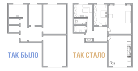 ﻿﻿Перепланировка трехкомнатной квартиры: варианты и фото