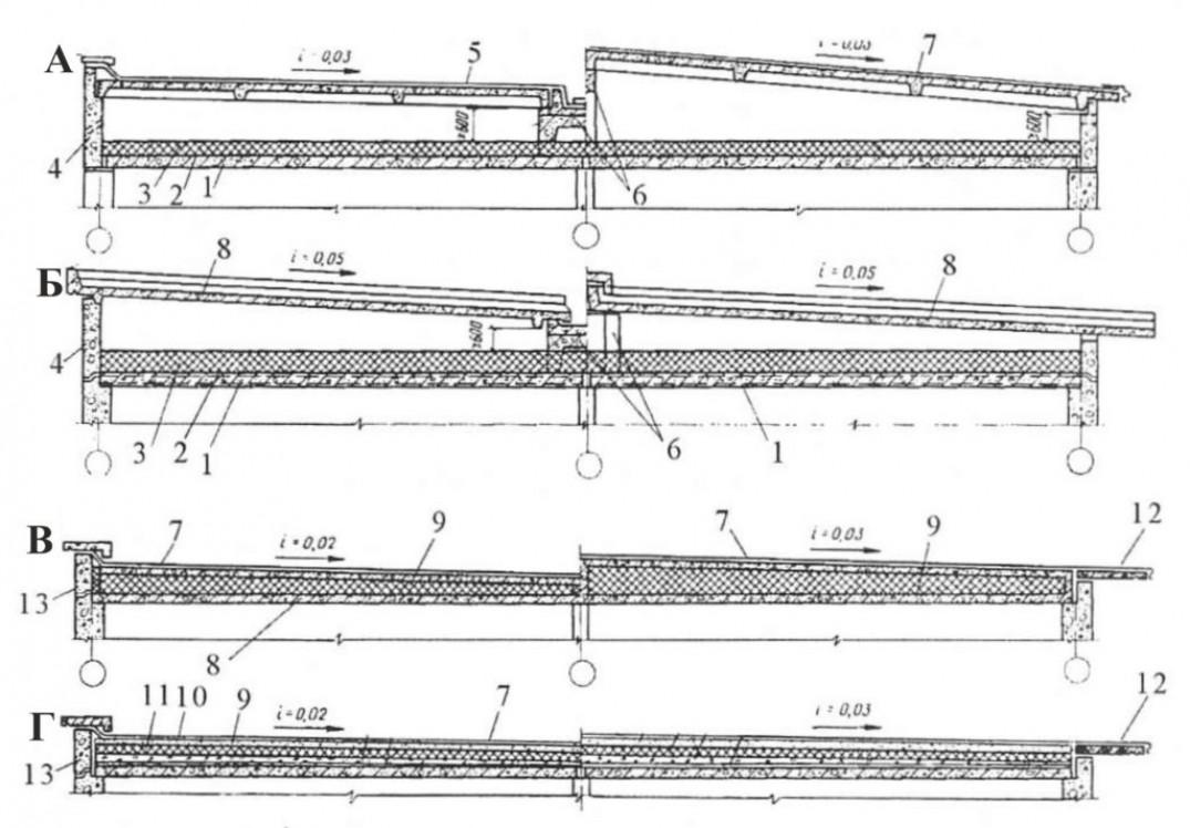 Схема устройства плоской кровли